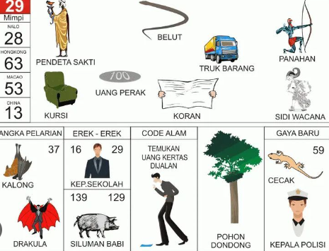 Angka Jitu 2D Rumah Sakit dan Tafsir Mimpi