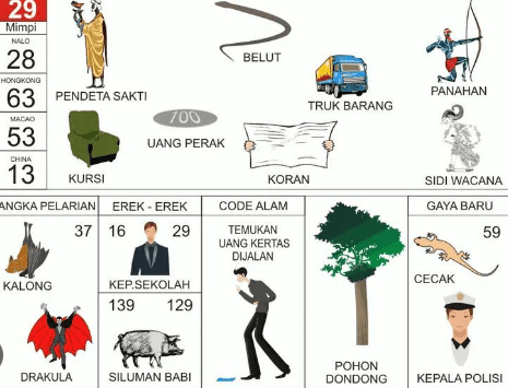 Kode Alam Mobil Rusak Angka 2D 3D 4D